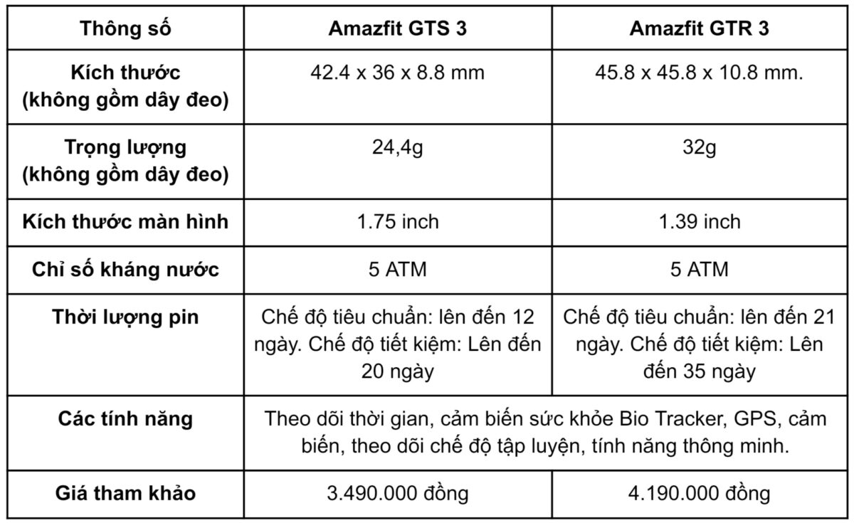 Thông số kỹ thuật Huami Amazfit GTS/GTR3