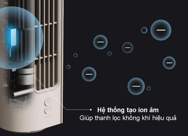 Công nghệ ion âm giúp lọc không khí hiệu quả